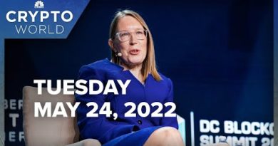 Bitcoin falls, SEC’s Hester Peirce talks regulation and Tether withdrawals soar: CNBC Crypto World