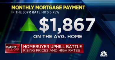 Mortgage rates hit 5.64% as home prices are up 34% since start of pandemic
