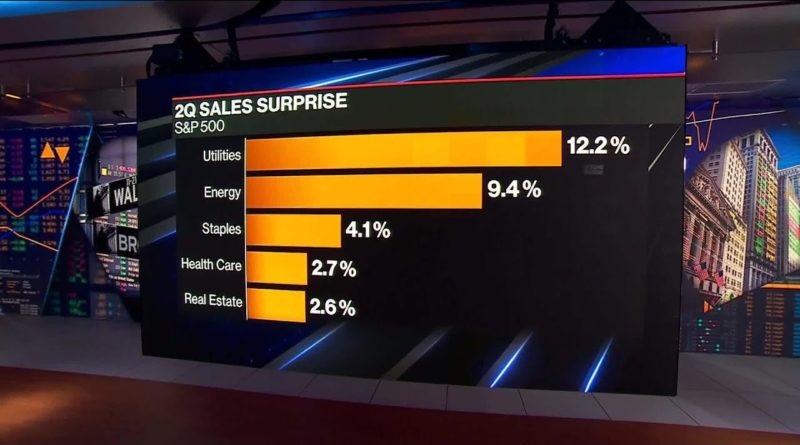 Utilities and Energy Lead the Way in Earnings